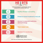WHO HEARTS Package: a guide to CVD management