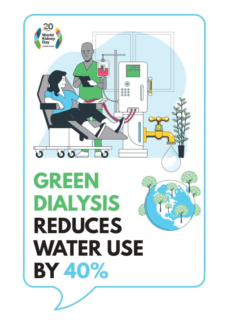 Green dialysis
