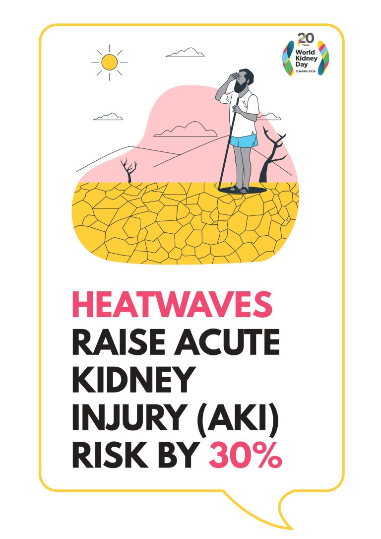 Heatwaves AKI