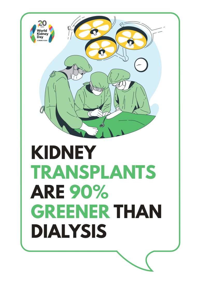 Kidney transplant is green